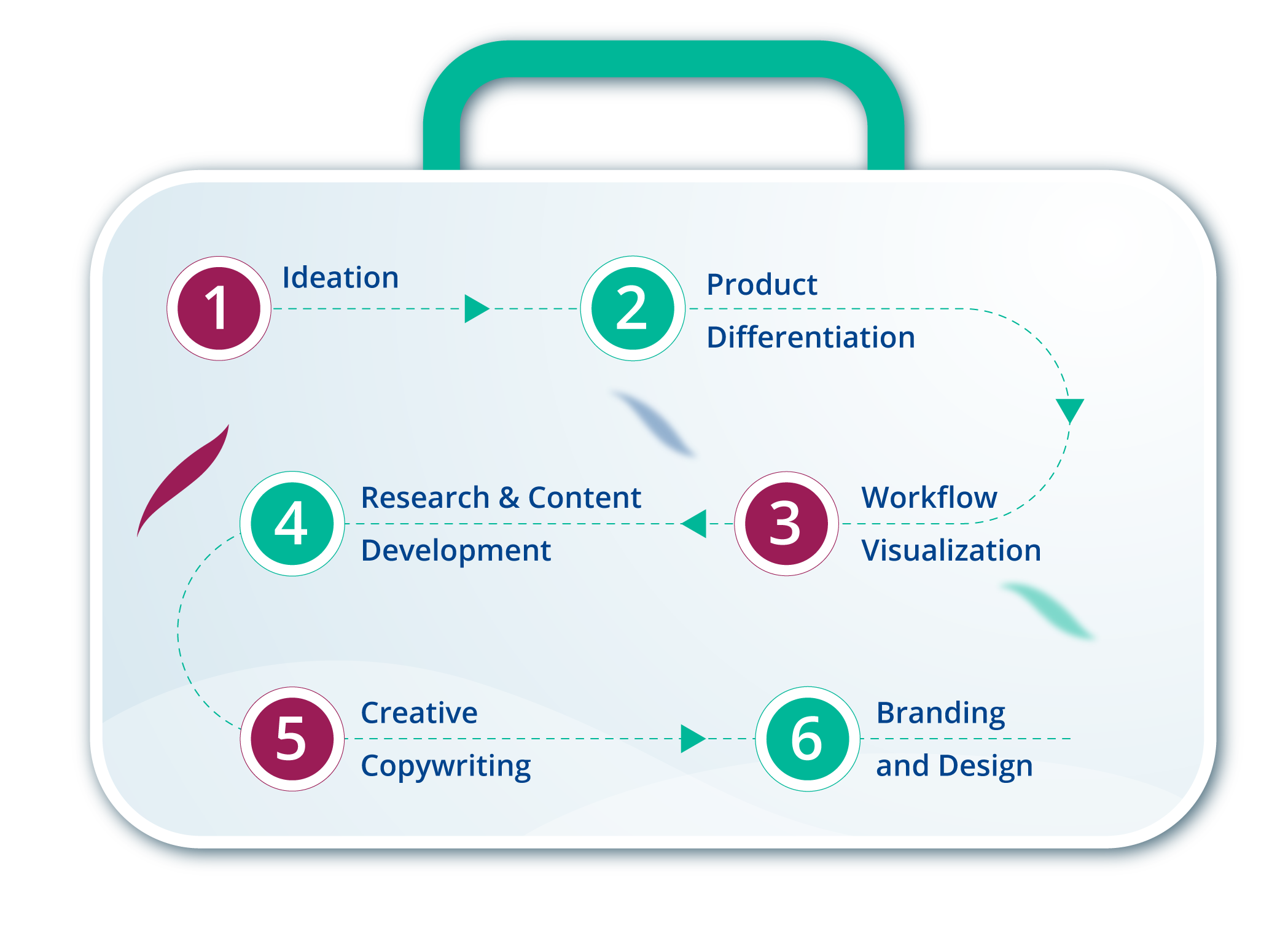 toolkit development